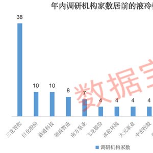 科技巨头,兆瓦级算力系统曝光!100%液冷+800V架构(附股)